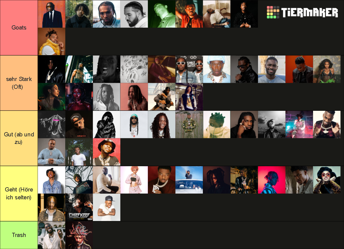 Rap Artist Tier List (Community Rankings) - TierMaker