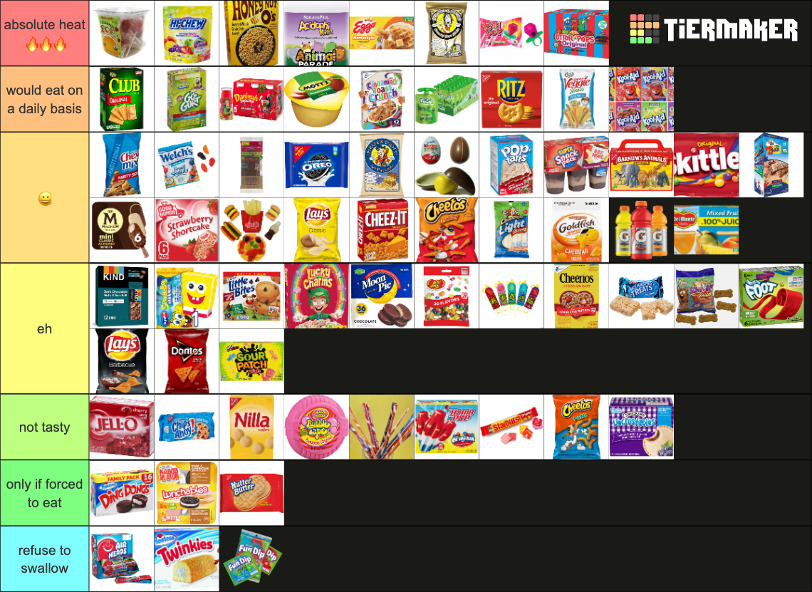 Childhood Snacks Tier List Community Rankings TierMaker childhood-snacks-tier-list-community-rankings-tiermaker