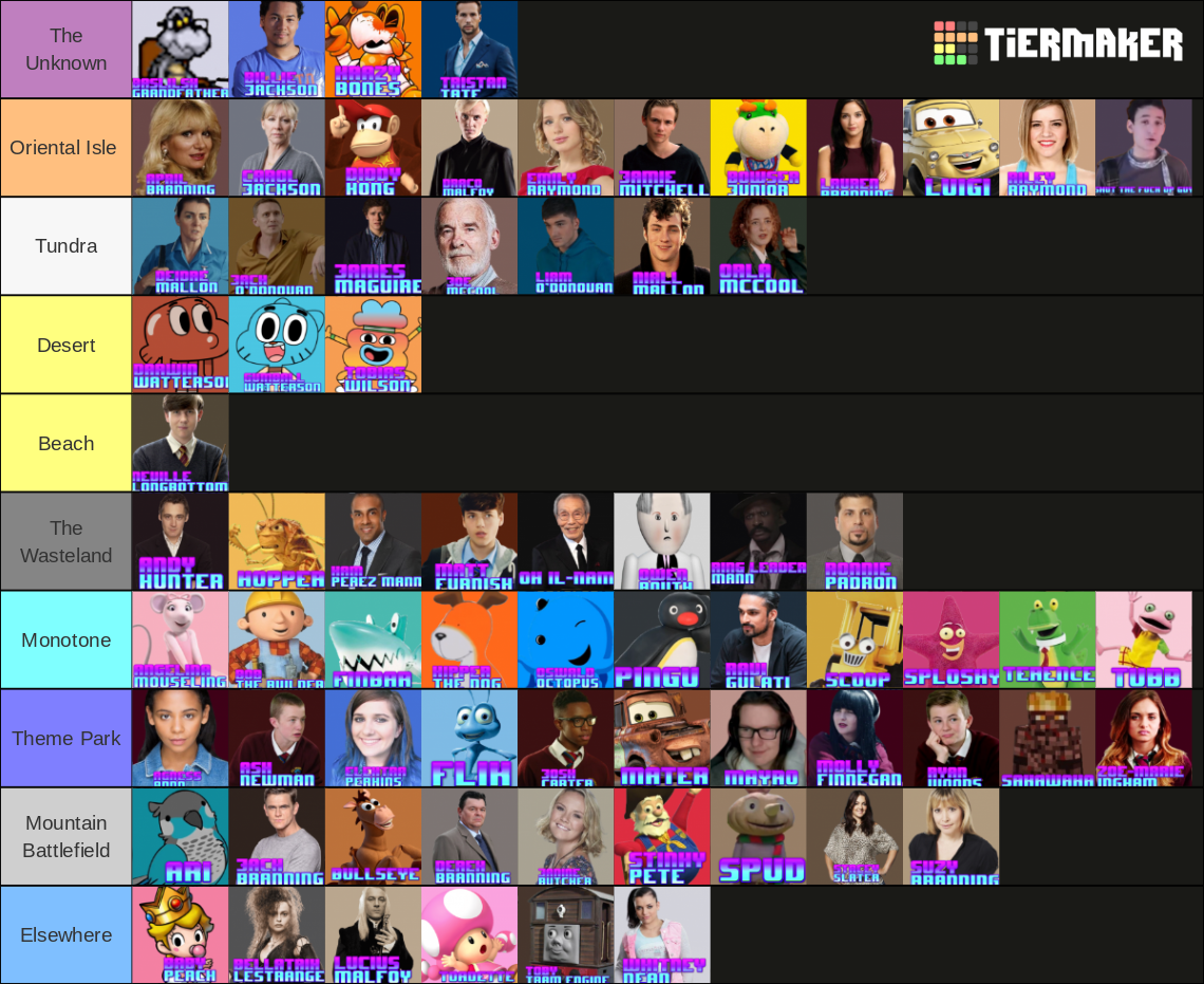 thomas-s-wc-characters-because-why-not-tier-list-community-rankings