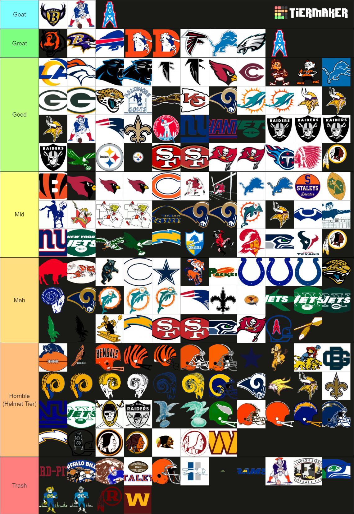 All Time Nfl Logo Tier List Community Rankings Tiermaker