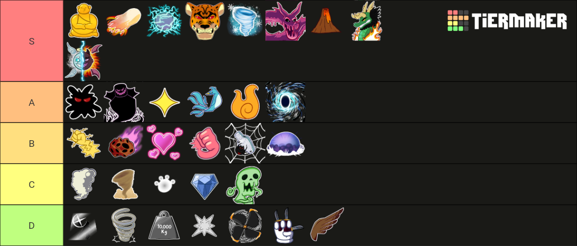 Blox fruit: fruit list Tier List (Community Rankings) - TierMaker