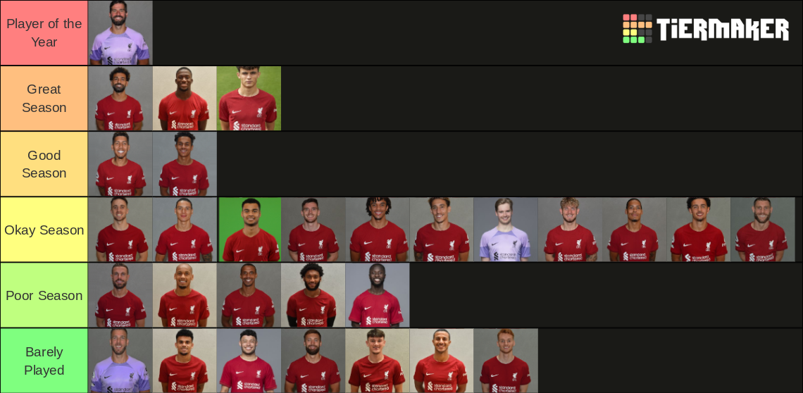 Liverpool Fc 2022 23 Squad