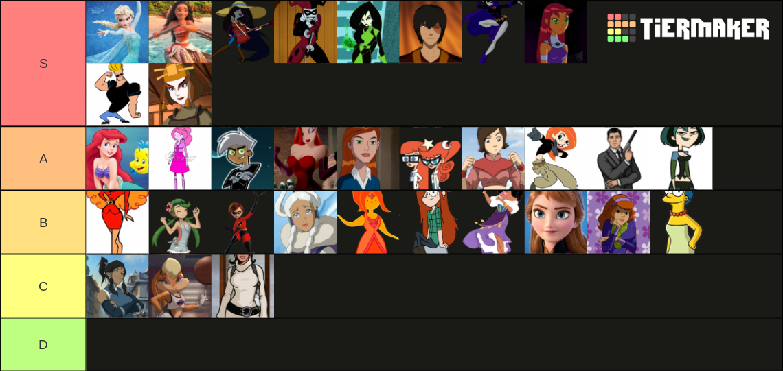 Cartoon Characters Hot Tier List (Community Rankings) - TierMaker