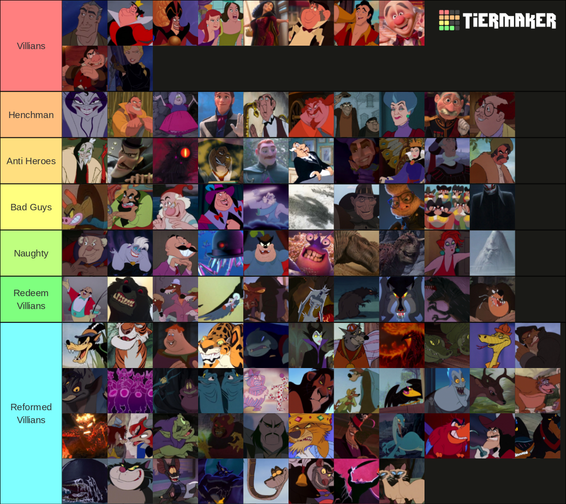 Classic Disney Villains Tier List (Community Rankings) - TierMaker