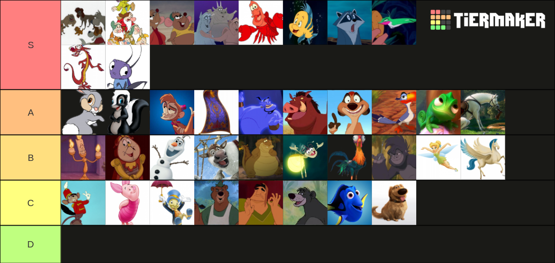 Disney Sidekicks Tier List (Community Rankings) - TierMaker