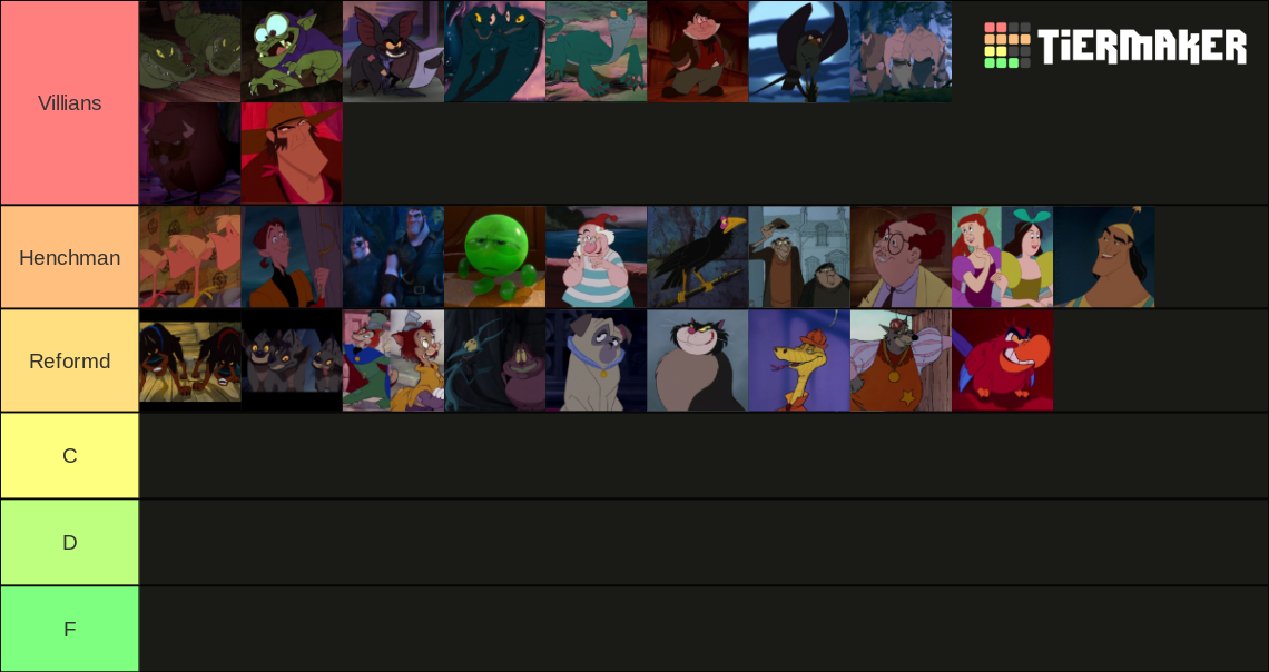 Disney Villain Sidekicks Tier List Community Rankings Tiermaker Disney Villain Sidekicks Tier List Community Rankings Tiermaker