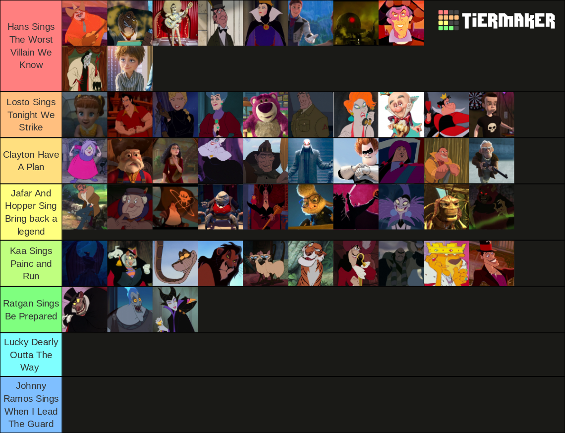 Disney Villains List Tier List (Community Rankings) - TierMaker