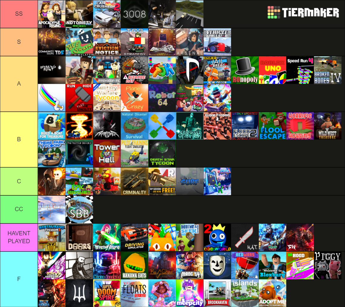 Roblox Tier List (Community Rankings) - TierMaker