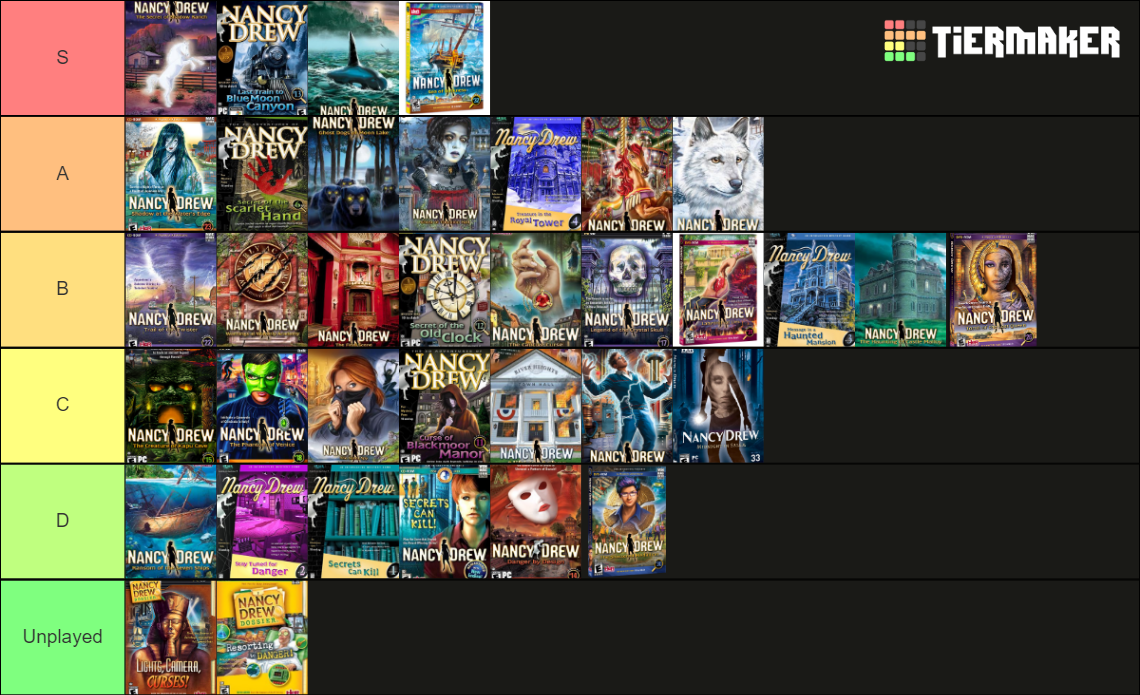 Nancy Drew Games Tier List Rankings) TierMaker