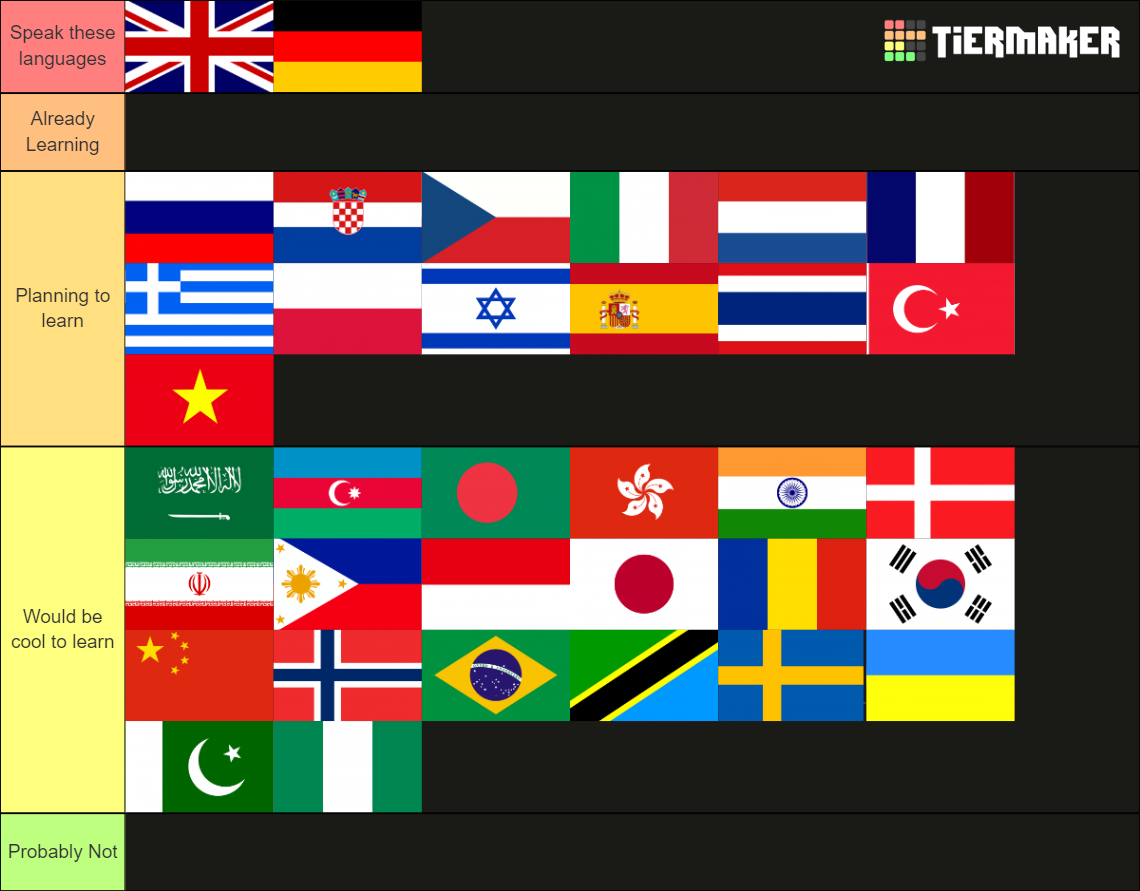 Languages I would learn Tier List (Community Rankings) - TierMaker