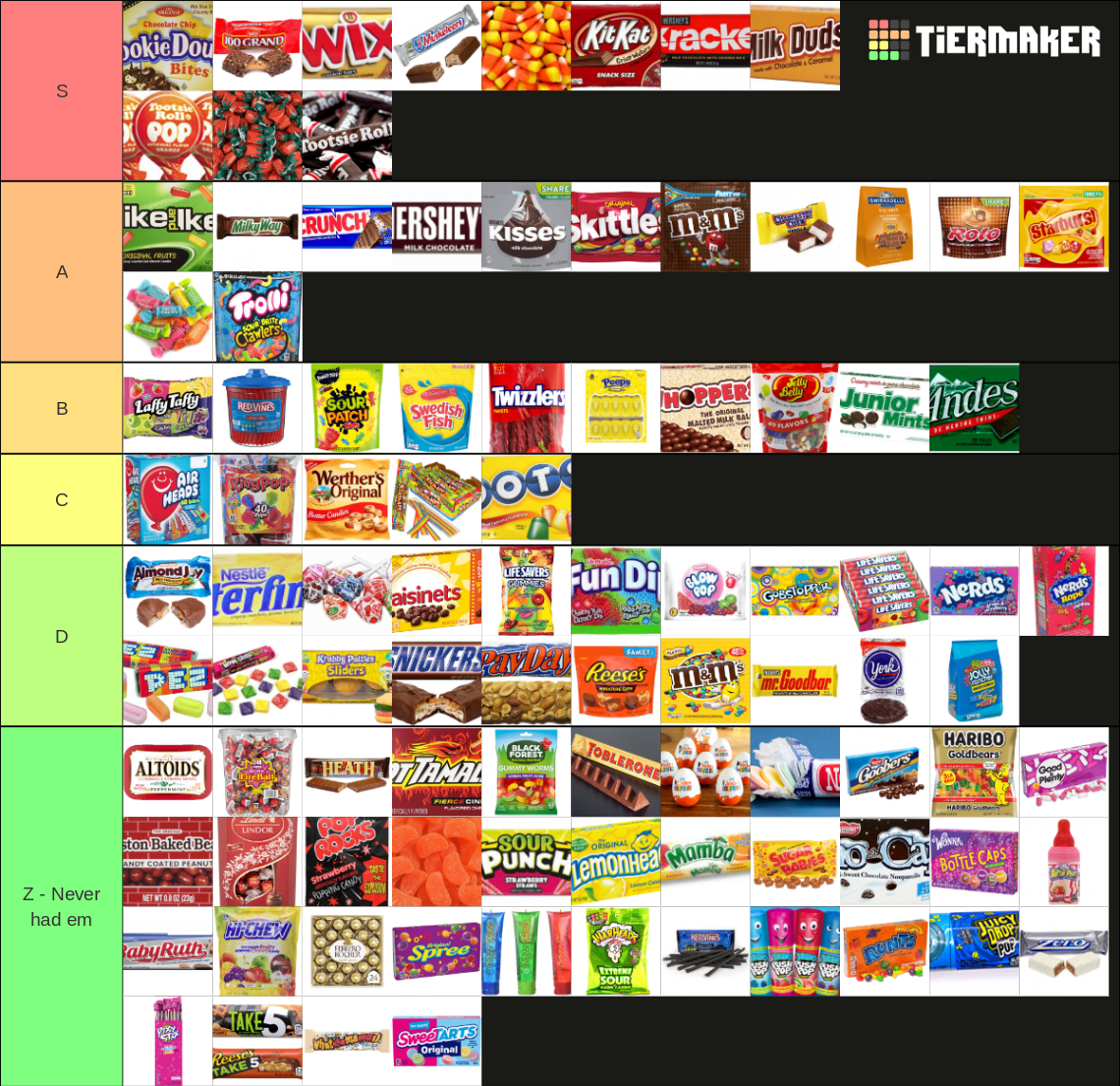 Basic Candy Tier List Rankings) TierMaker