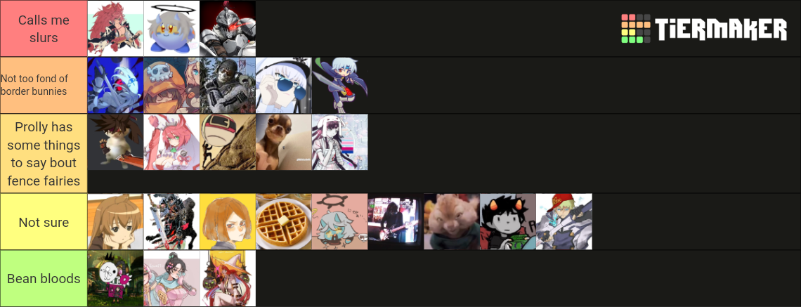 GGST XBOX ALIGNMENT CHART Tier List (Community Rankings) - TierMaker