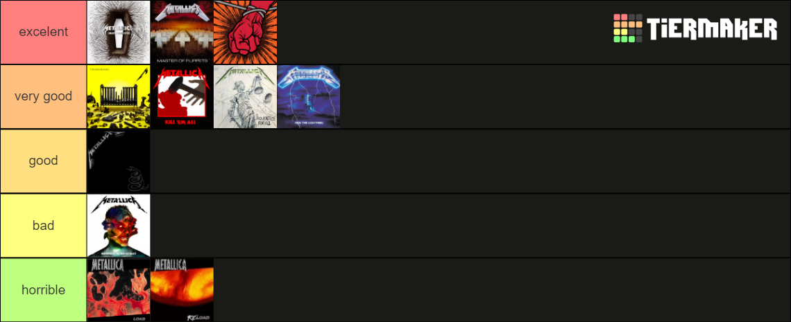All metallica albums ranked Tier List (Community Rankings) - TierMaker
