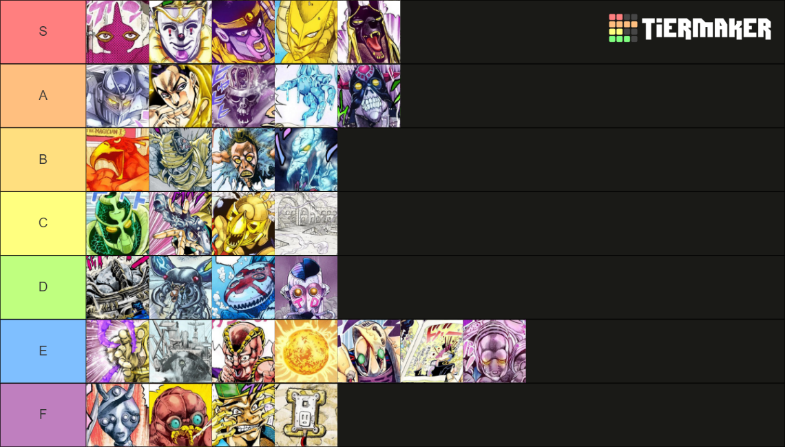 Jojo's Bizarre Adventure Stands (Part 35) Tier List