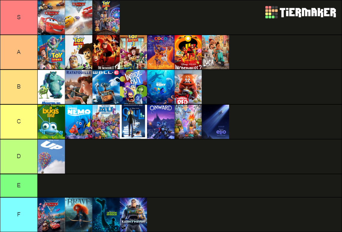Pixar movies (1995-2025) Tier List (Community Rankings) - TierMaker
