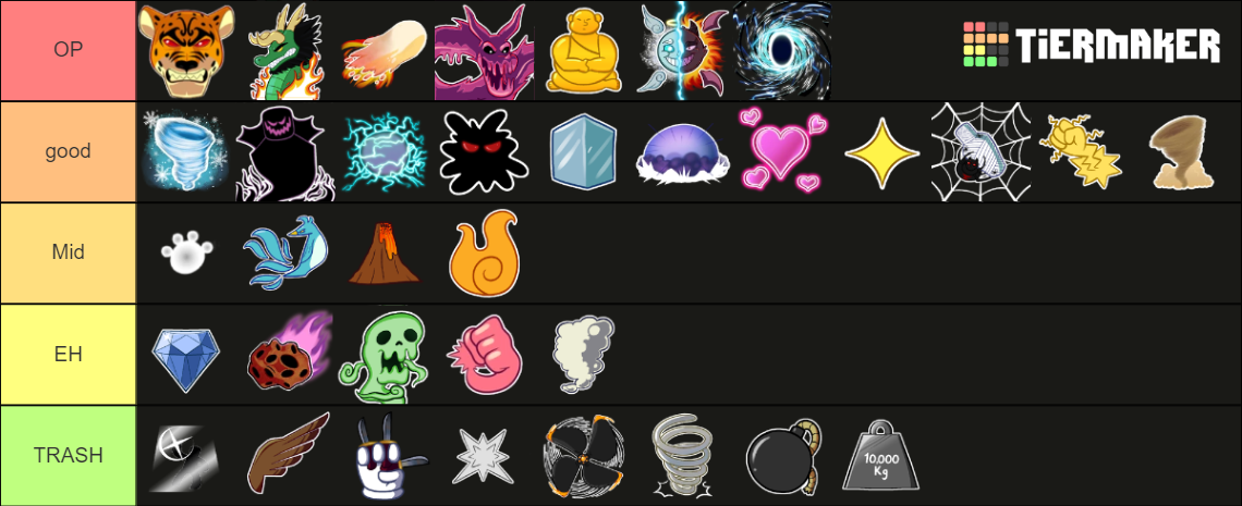 Bloxfruit Pvp Tierlist Tier List (Community Rankings) - TierMaker