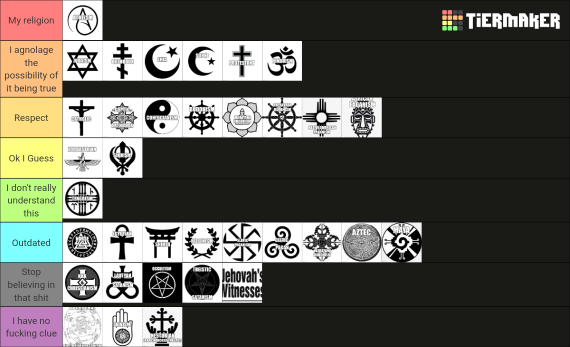 World religions historical tierlist Tier List (Community Rankings ...
