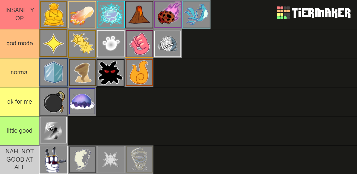 blox fruit/blox piece fruit ranker Tier List (Community Rankings ...