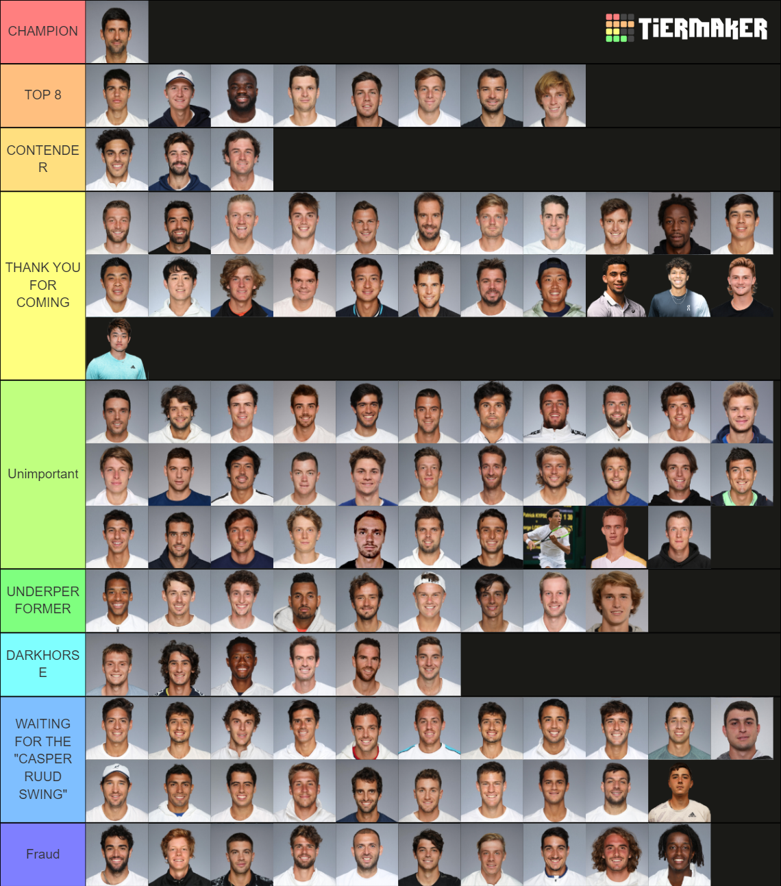 ATP WIMBLEDON 2023 PLAYER LIST Tier List (Community Rankings) - TierMaker