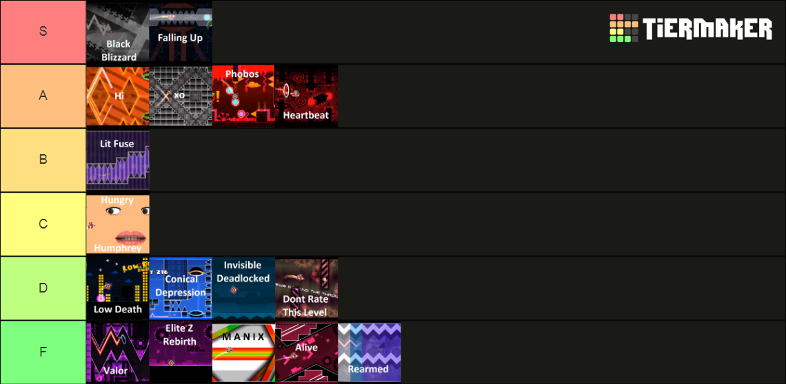 KrmaL's levels Tier List (Community Rankings) - TierMaker