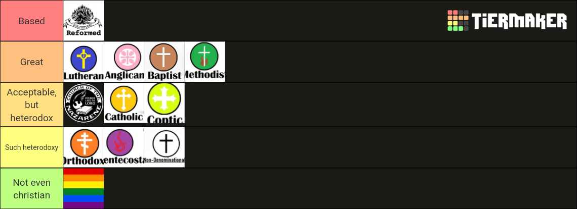 Christian Denominations Tier List (Community Rankings) - TierMaker