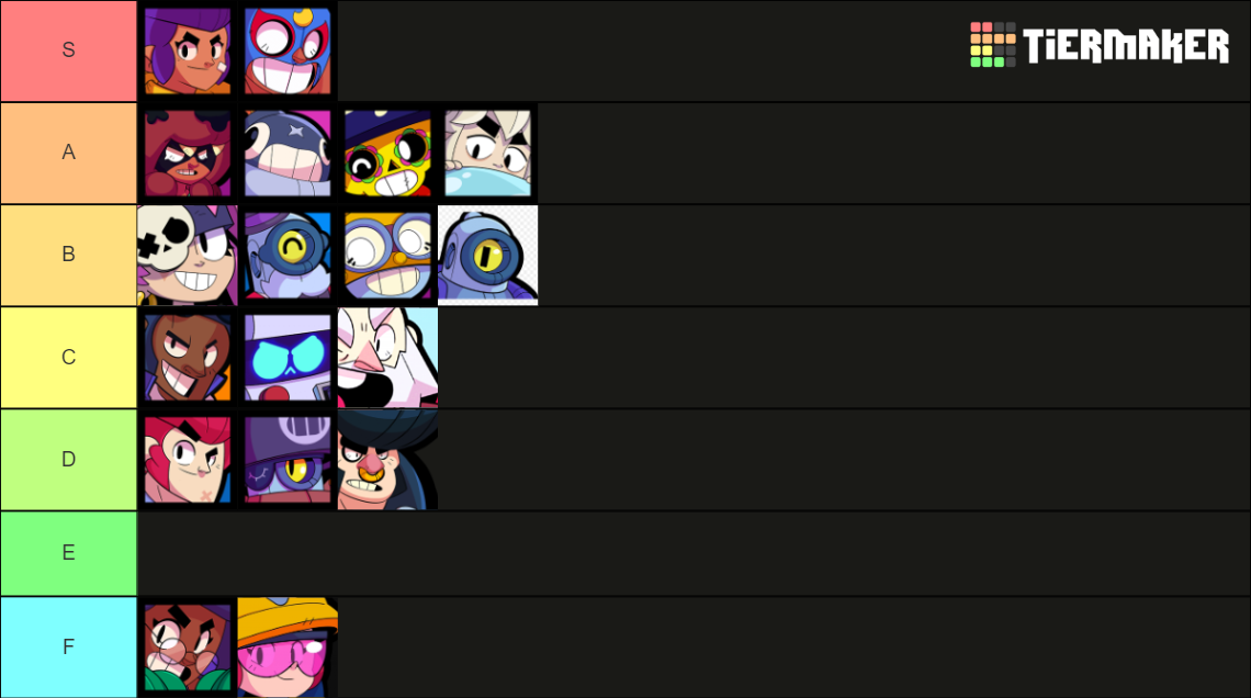 Brawl Stars Characters Tier List Community Rankings Tiermaker 