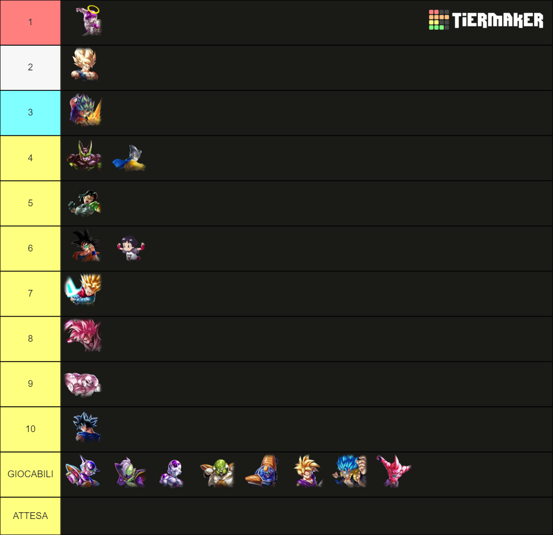 Dragon Ball Legends Tier List Community Rankings Tiermaker