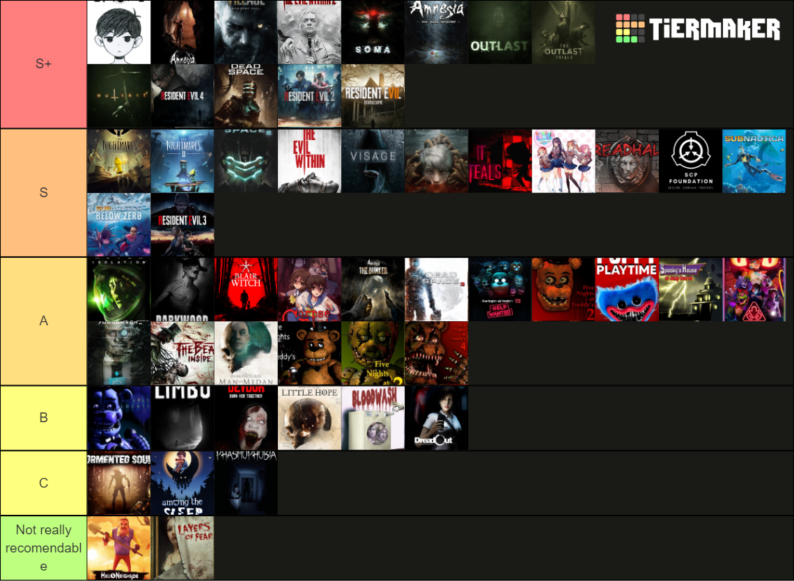 Horror games Tier List (Community Rankings) - TierMaker
