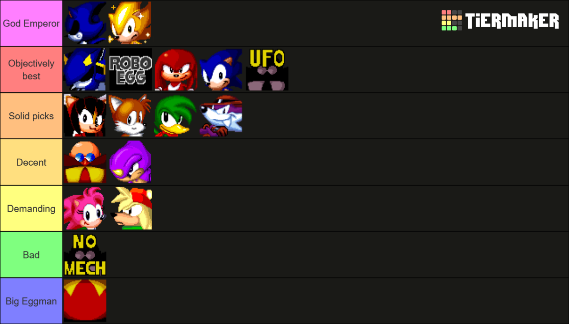 Sonic the Fighters Characters (Official) Tier List (Community Rankings ...