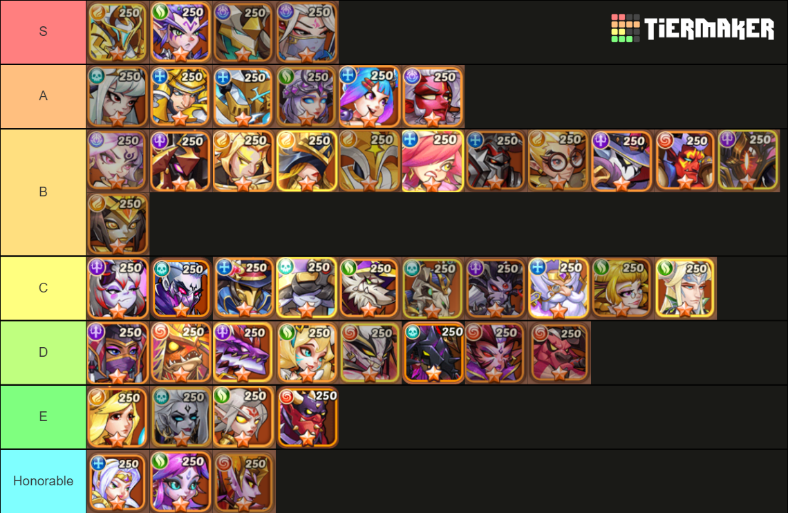 Idle Heroes Tier List Rankings) TierMaker