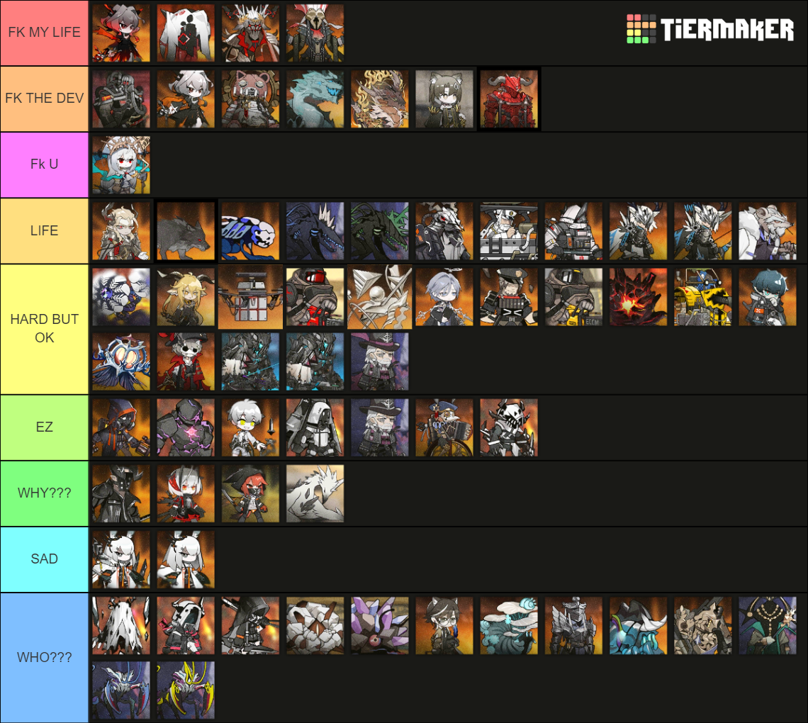 Arknights Boss Tier List (Community Rankings) - TierMaker