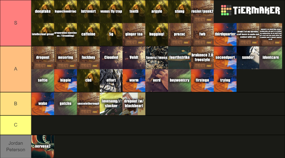 Every brakence Song (2023) Tier List Rankings) TierMaker