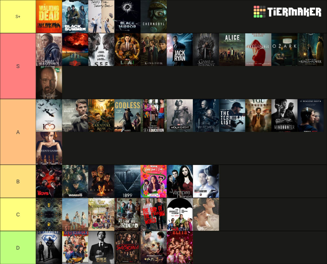 Favorite TV Series Tier List (Community Rankings) - TierMaker