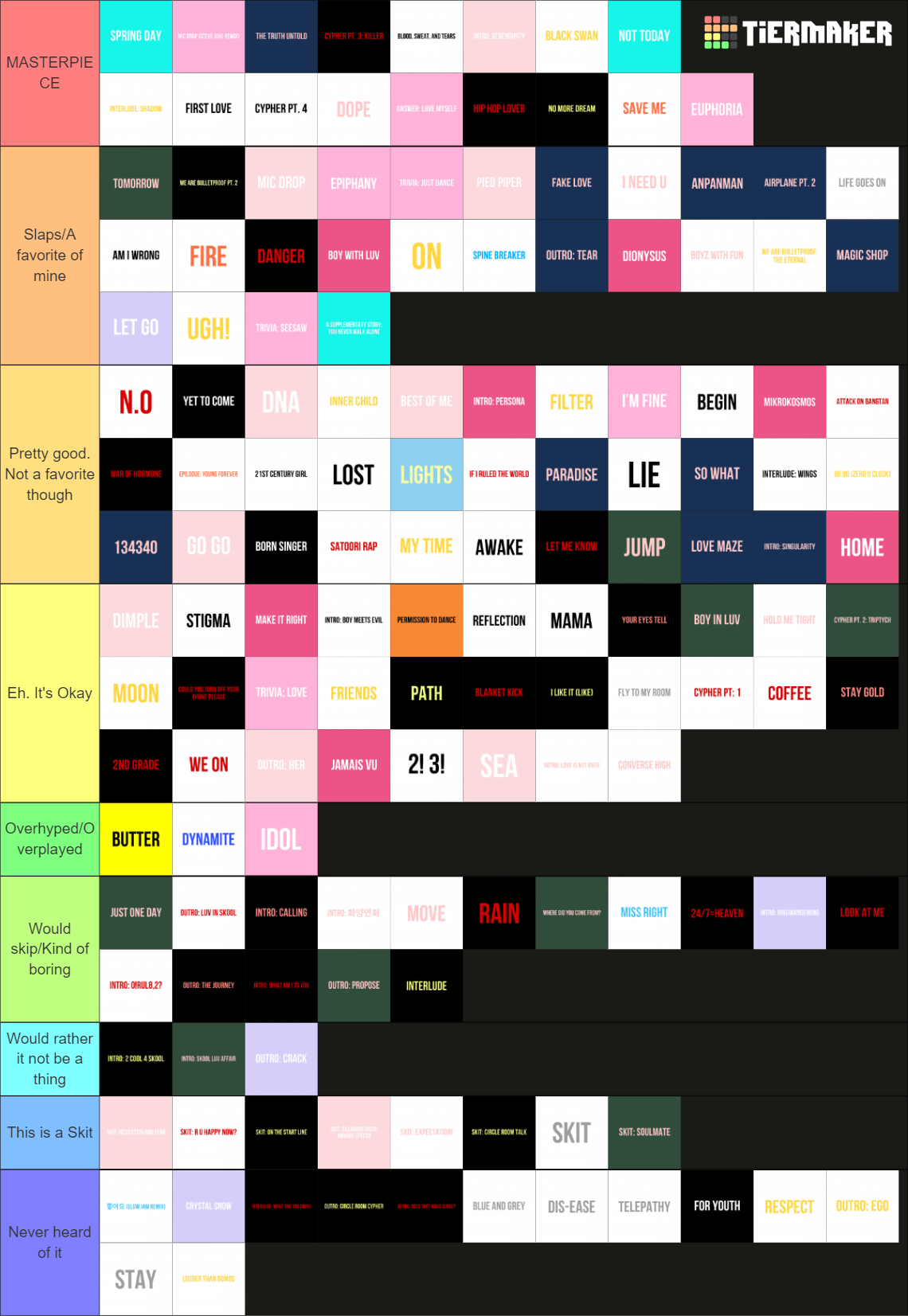 BTS 2023 Songs Ranked Tier List Community Rankings TierMaker bts-2023-songs-ranked-tier-list-community-rankings-tiermaker