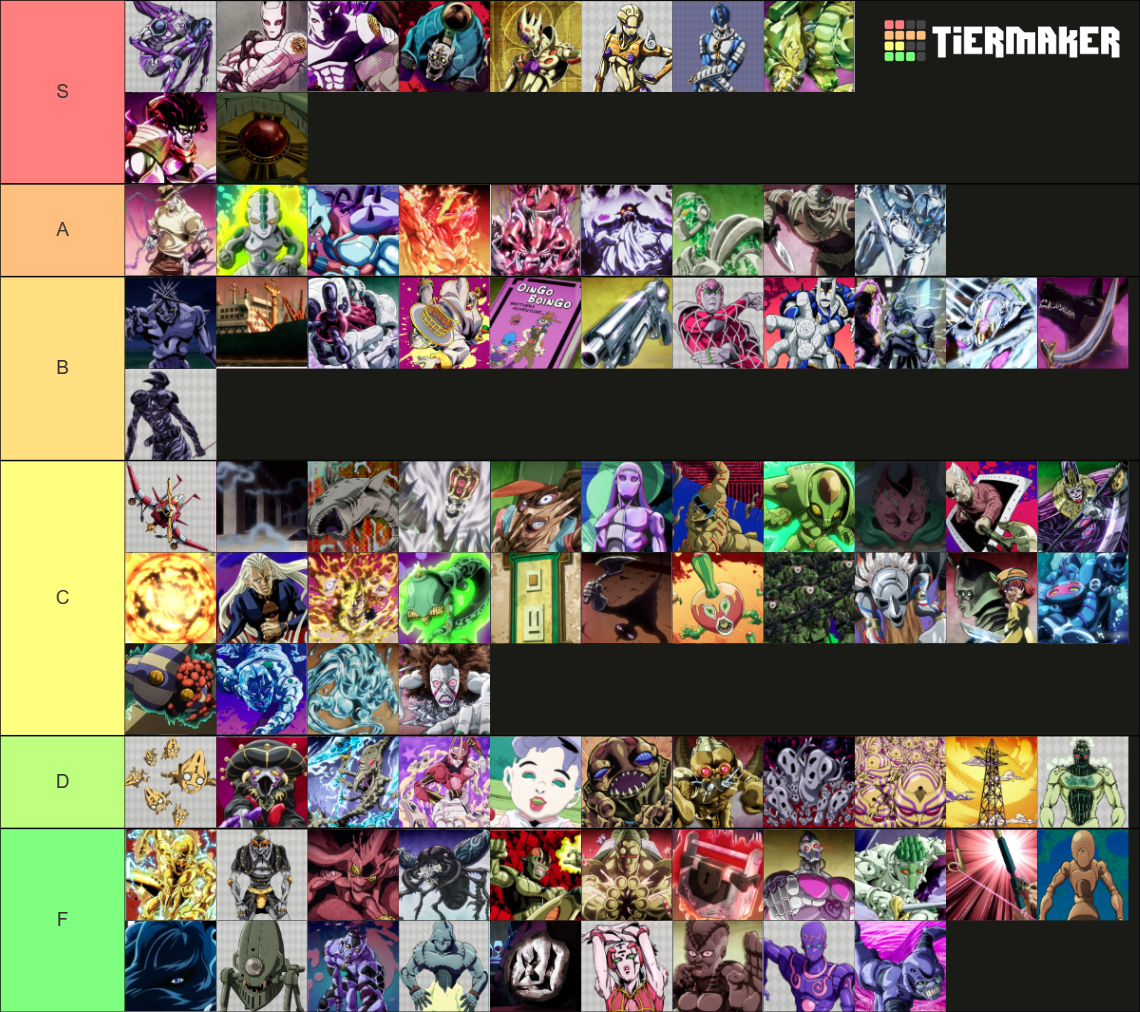 JJBA Stands Tier List (Community Rankings) - TierMaker