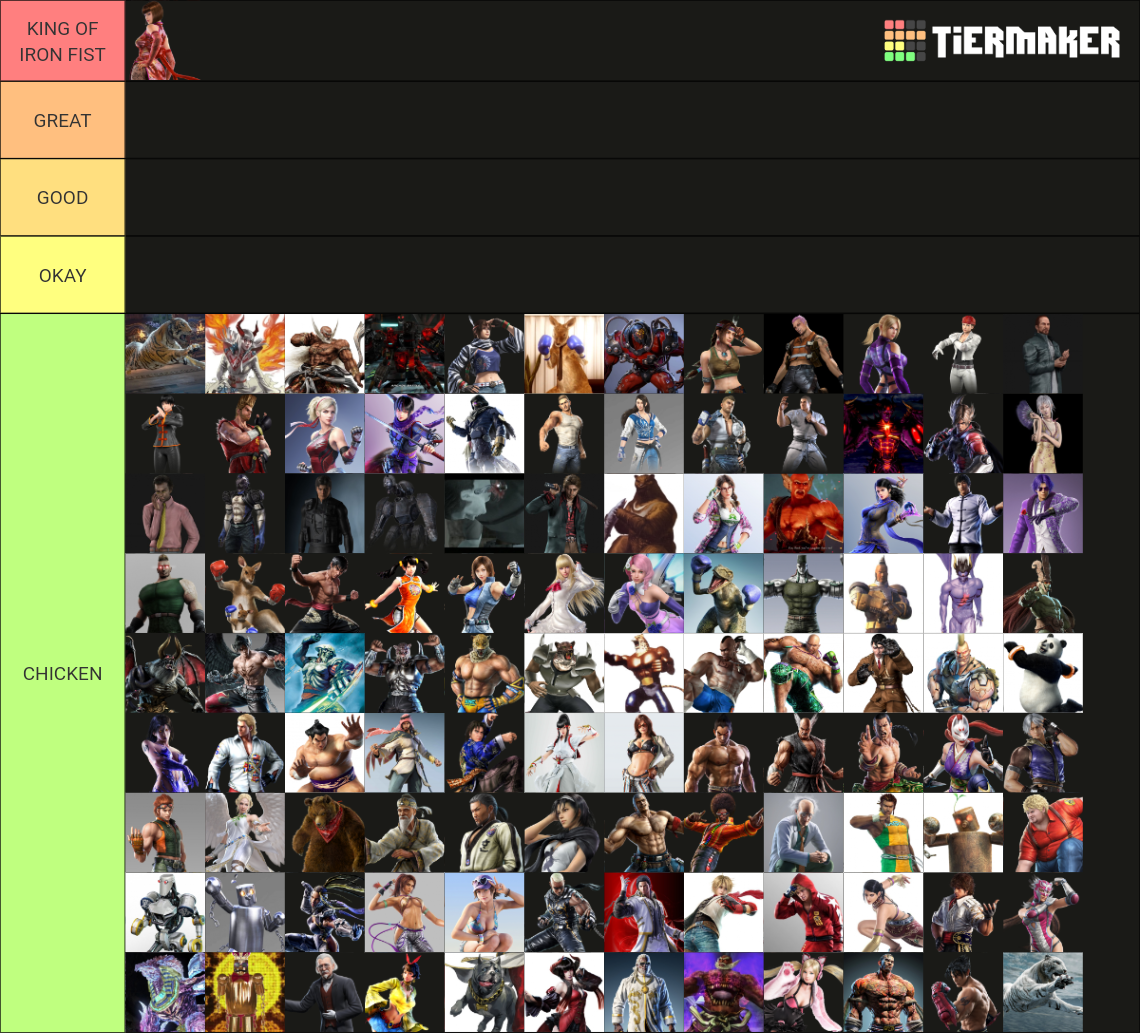 All Tekken Characters Tier List Rankings) TierMaker