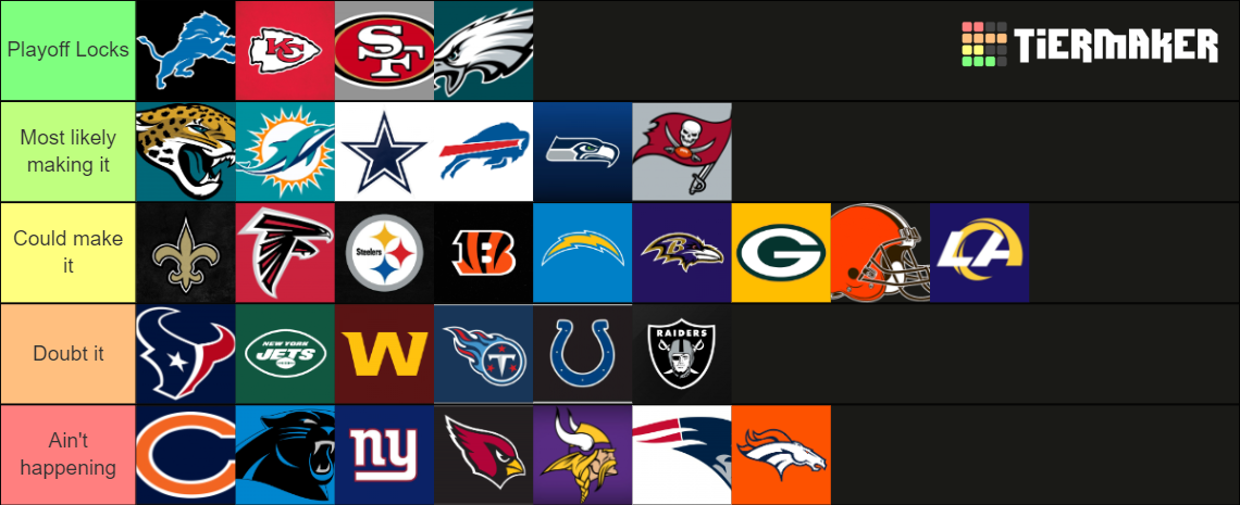 All 32 NFL Teams Ranking Tier List (Community Rankings) - TierMaker