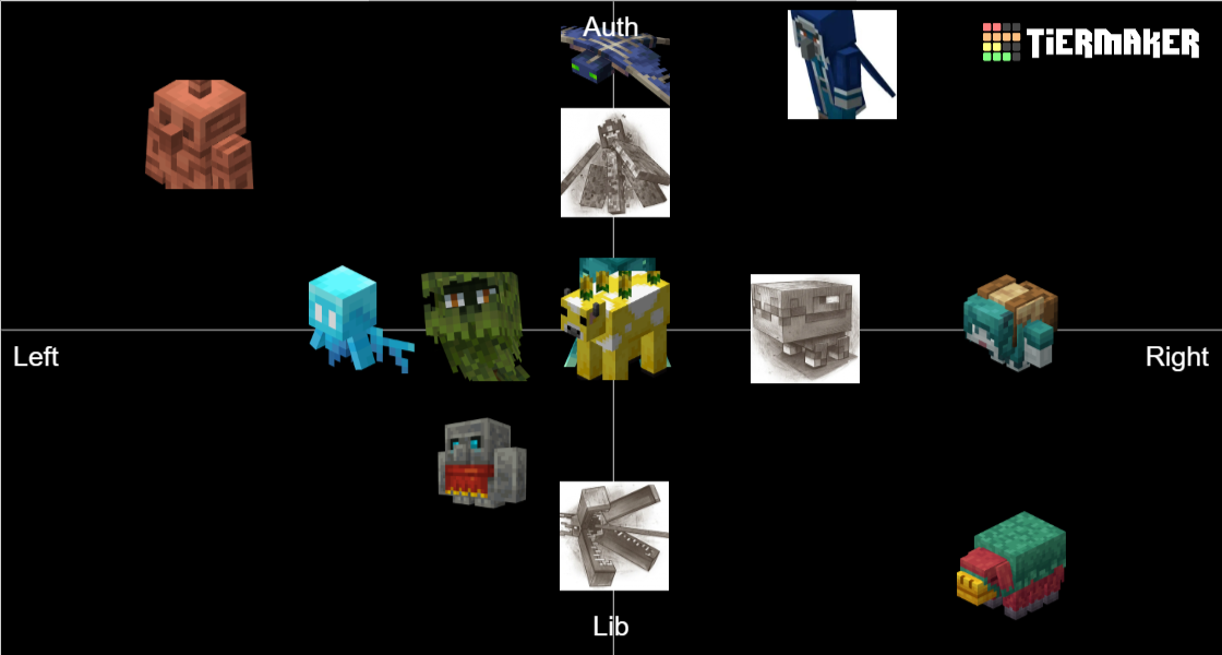 Minecraft Mob Vote Mob Tier List Community Rankings Tiermaker