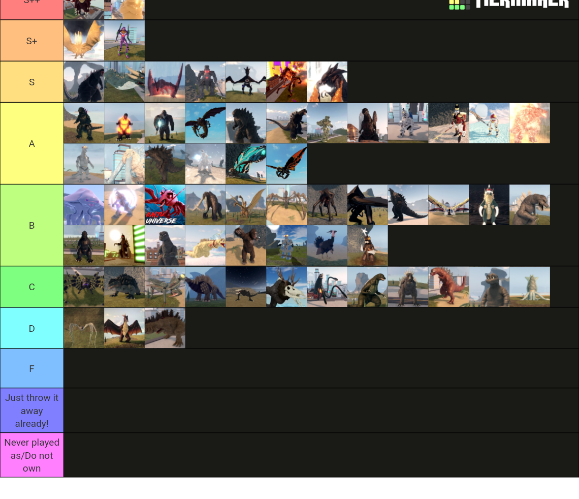 Kaiju Universe Kaiju Tier List Rankings) TierMaker