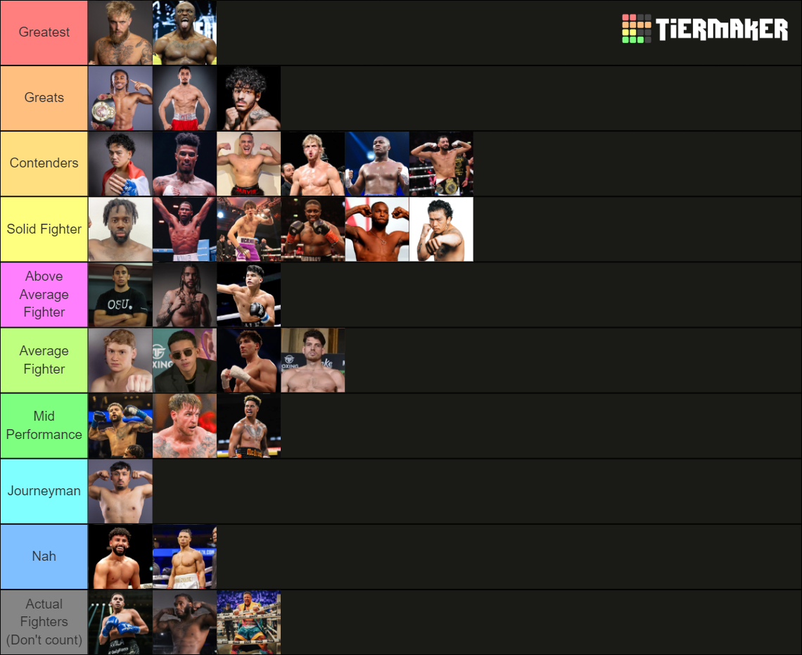 Crossover/Influencer Boxer (May 2023 Edition) Tier List