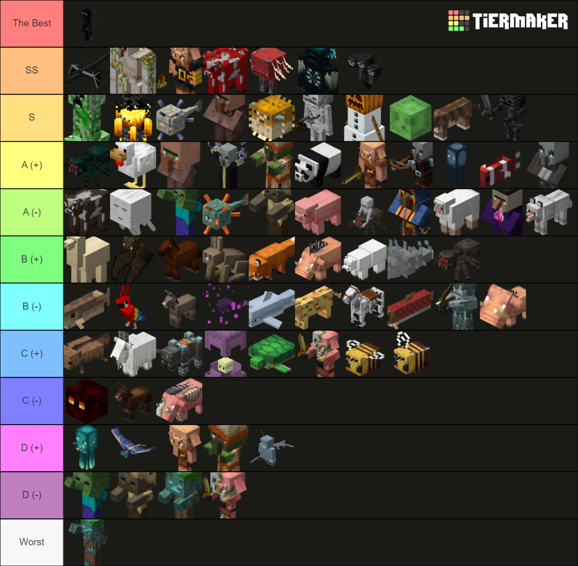 Every Official Minecraft Mob ! (1.17) Tier List (Community Rankings ...