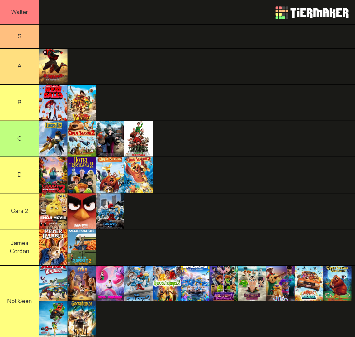 Sony Pictures Animation (2006-2022) Tier List (Community Rankings ...