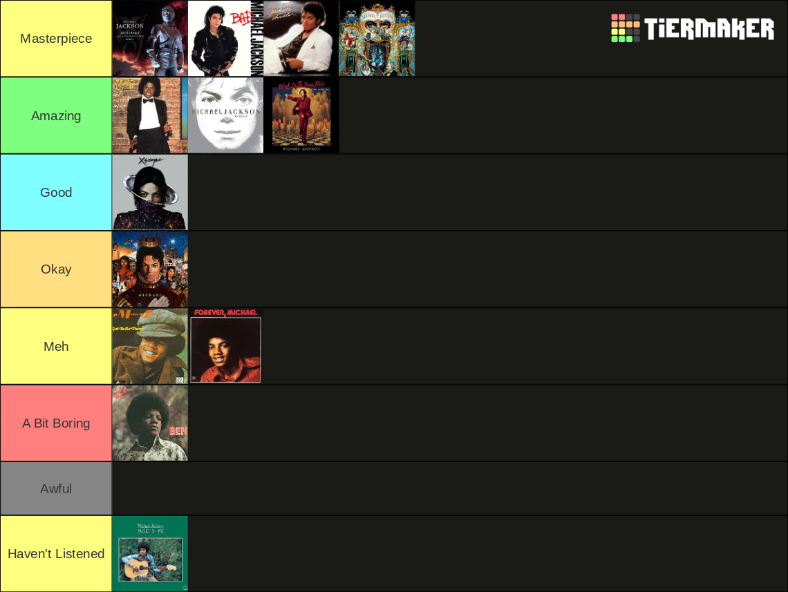 Fbubsp Mike Create A Michael Jackson Songs Tier List – RFIFJT