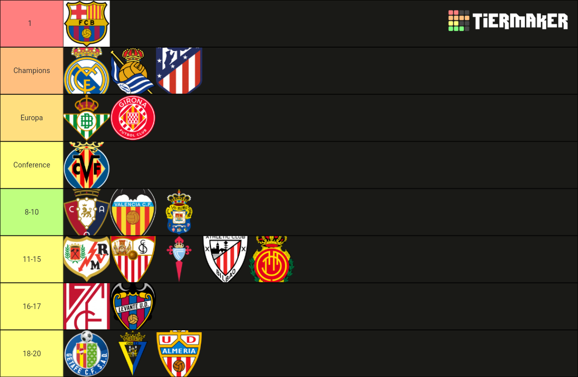 Liga EA ESPORTS FC 23/24 (liga Española Temporada 2023/2024) Tier List ...