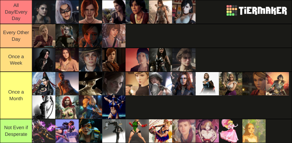 Hottest Female Video Game Characters Tier List (Community Rankings