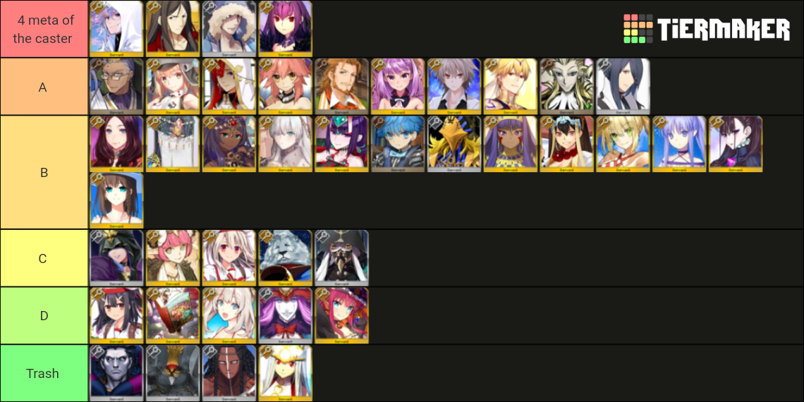 FGO CASTER Class Servant Tier List (Community Rankings) - TierMaker