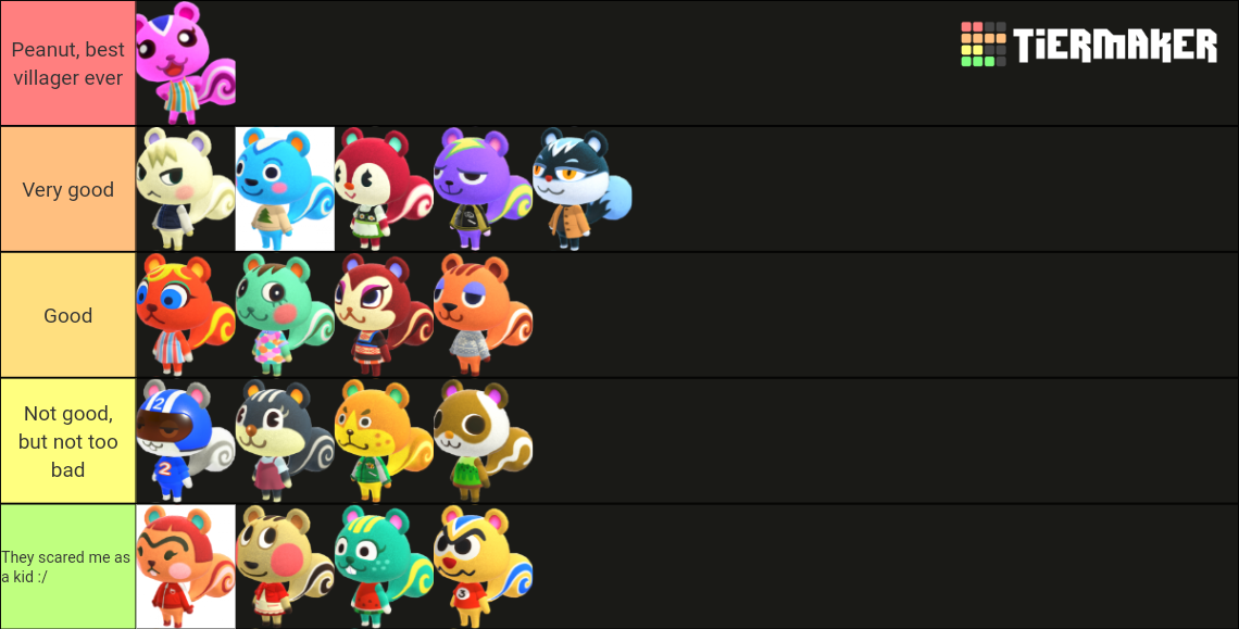 Animal Crossing New Horizons Squirrel Villagers Tier List
