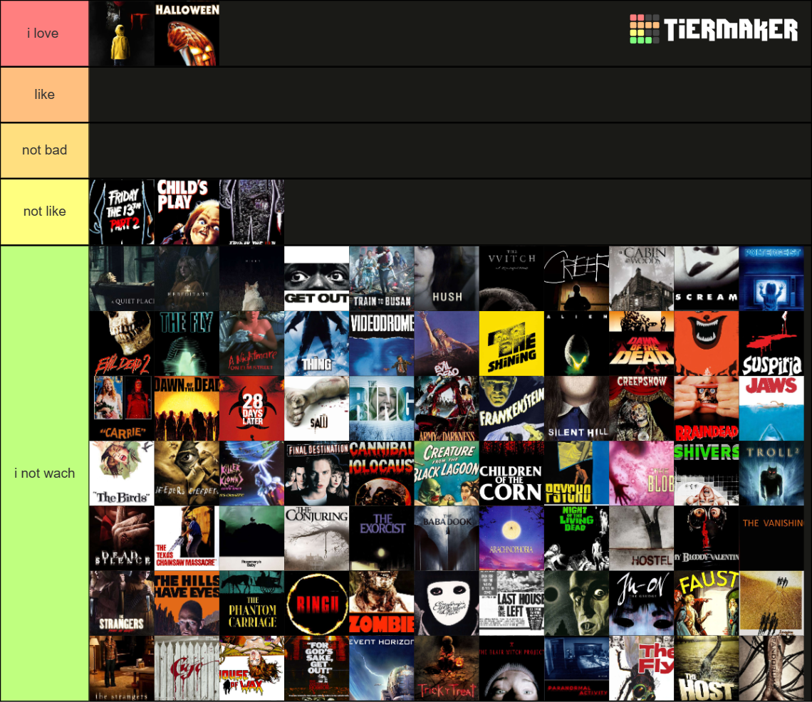 Horror Films Tier List (Community Rankings) - TierMaker