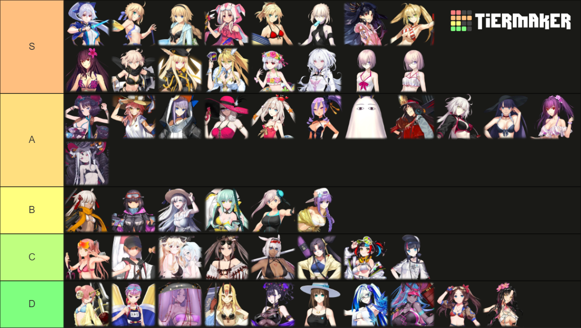 FGO SUMMER FEMALE SERVANTS Tier List Rankings) TierMaker