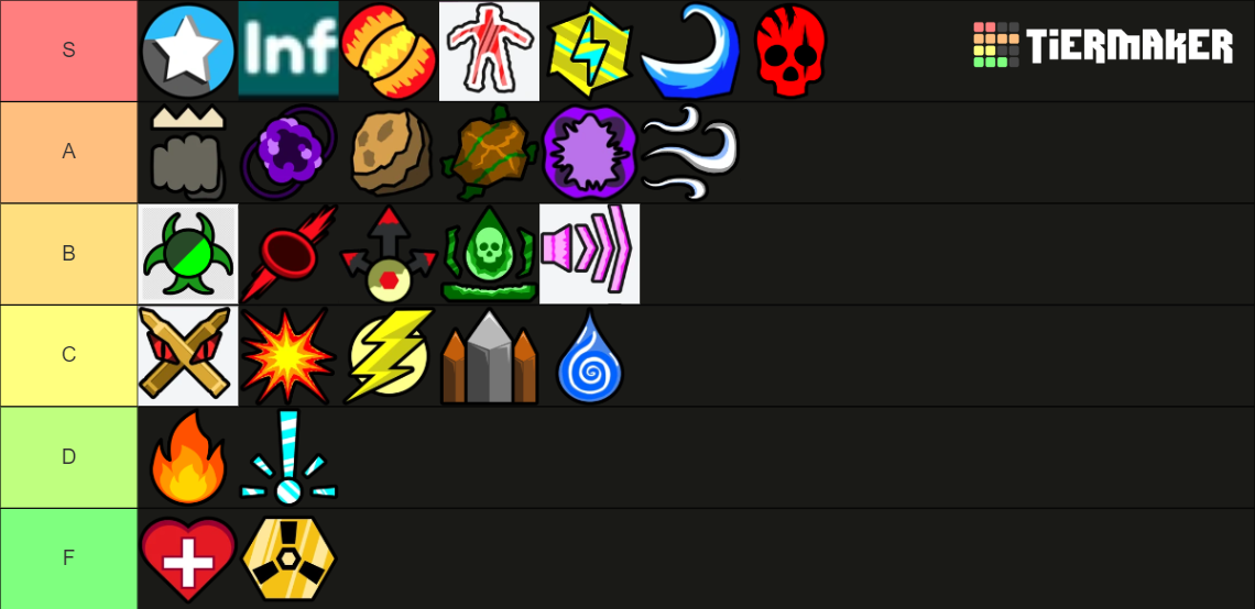 Sorcerer Fighting Simulator Magic Tierlist Tier List Community   Sorcerer Fighting Simulator Magic Tierlist 15851089 1687021279 